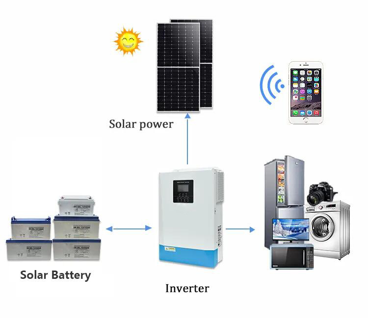 10KW Industrial Off Grid Solar Energy Panel System