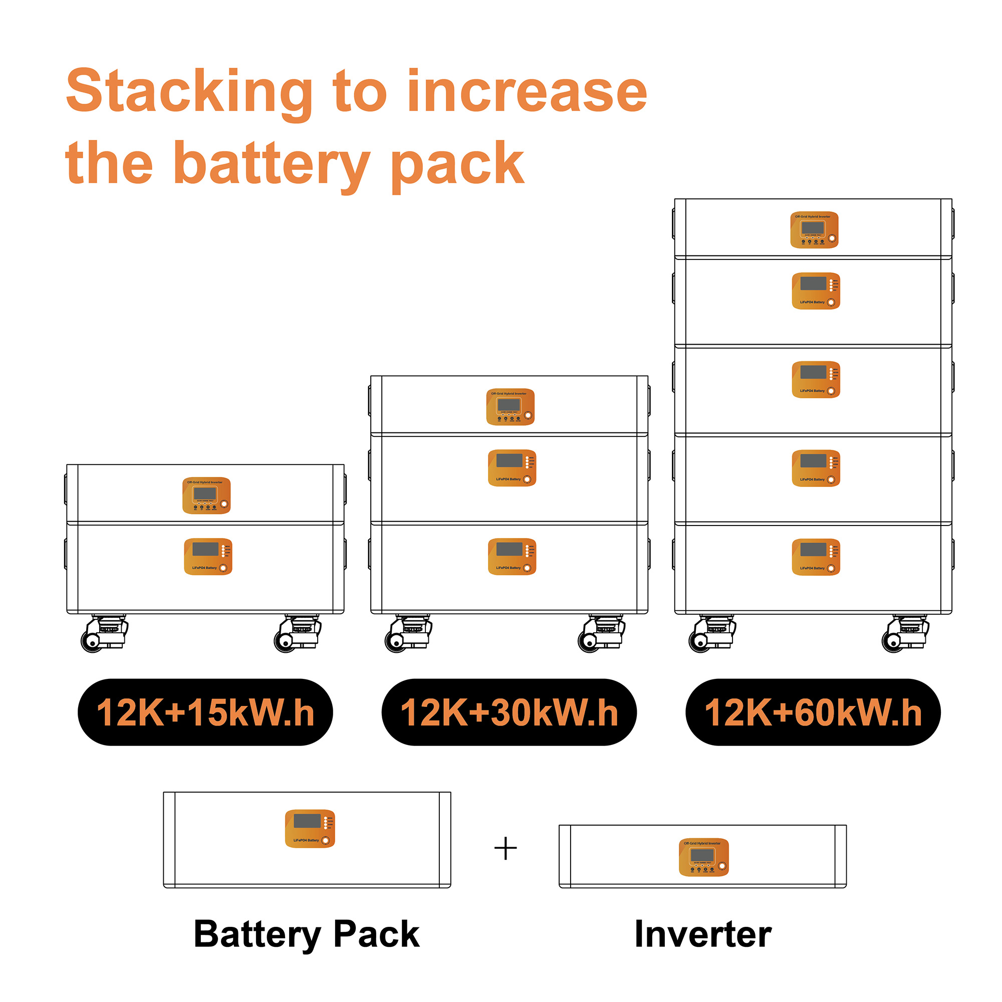 OEM/ODM Stackable Rack Battery | 48V 100Ah-300Ah LiFePO4 for Solar Storage*
