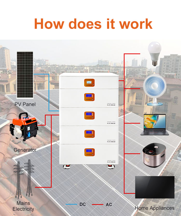 卧式12KW+15KWH堆叠（英文）详情页_05