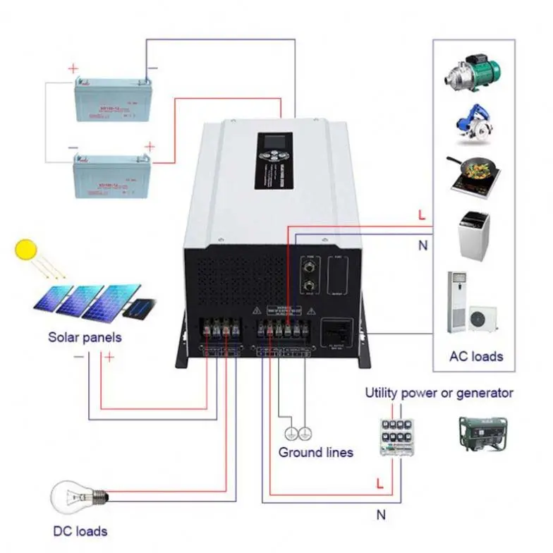 Solar Power PV Inverter System